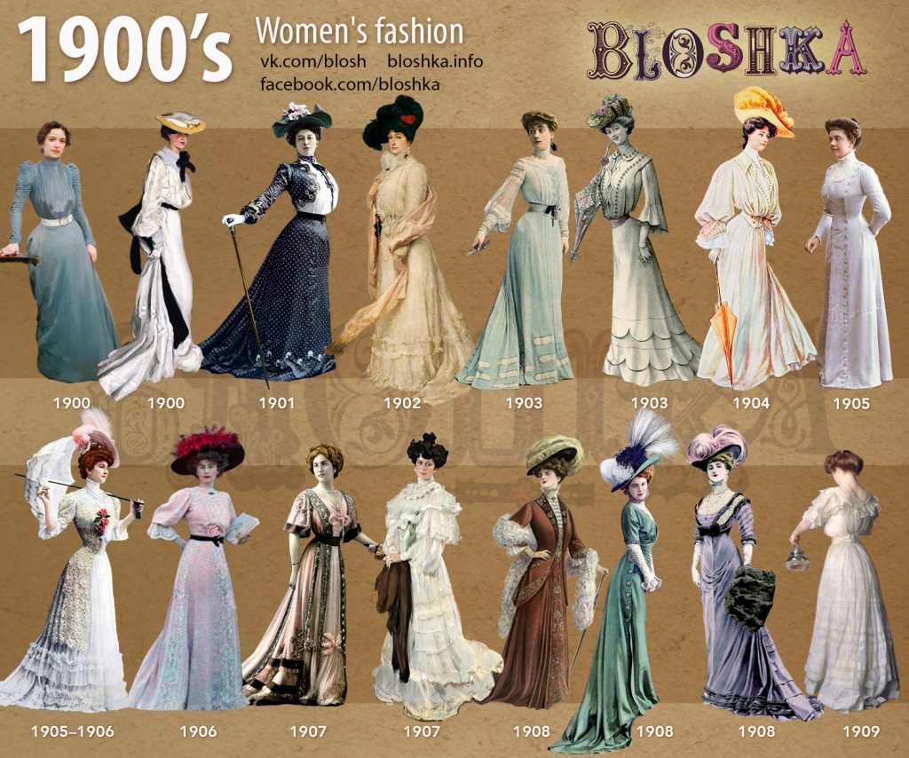 1940s of fashion – Bloshka